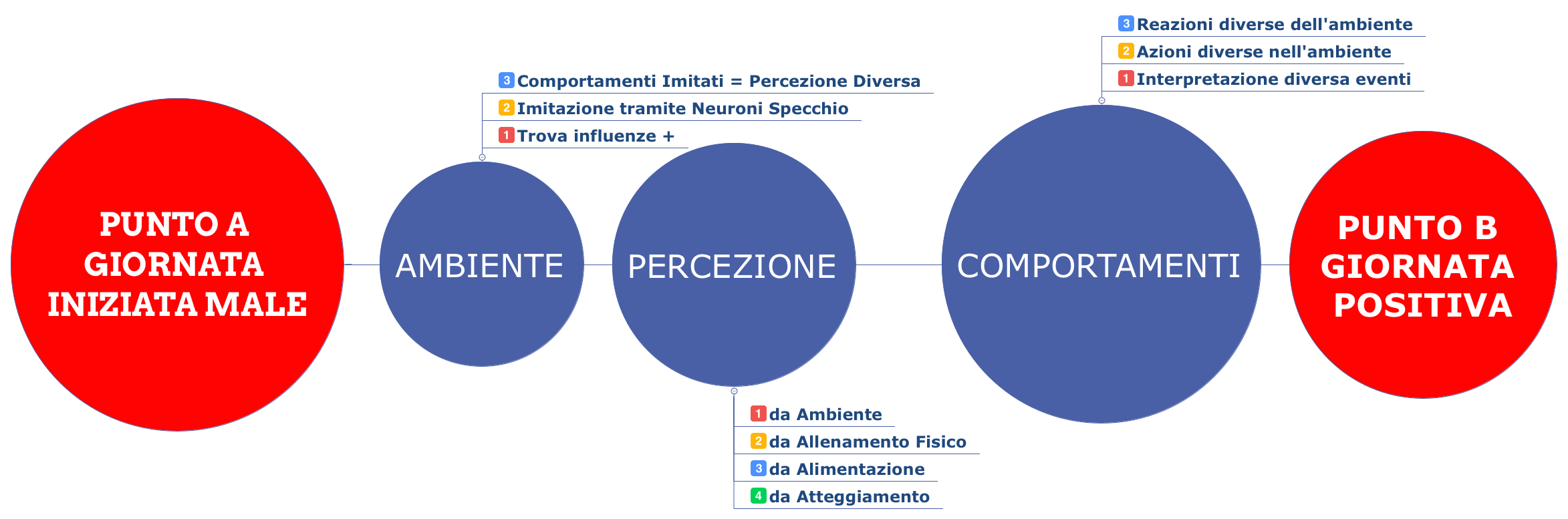 giornata iniziata male peggio