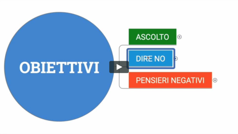 Come riuscire a dire NO e a non farsi più fregare con l'intelligenza positiva